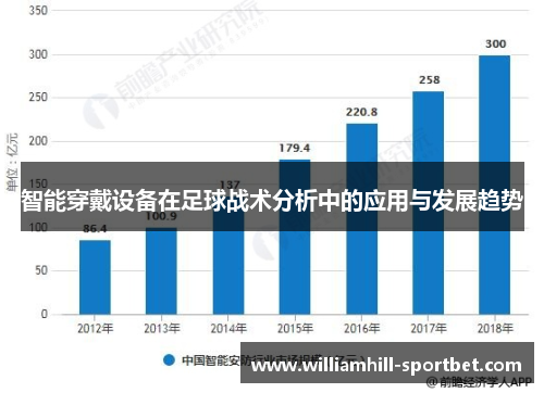 智能穿戴设备在足球战术分析中的应用与发展趋势