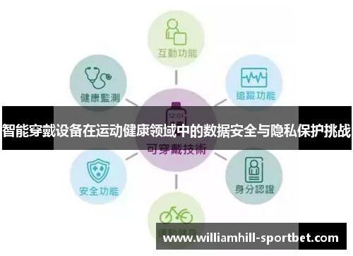 智能穿戴设备在运动健康领域中的数据安全与隐私保护挑战